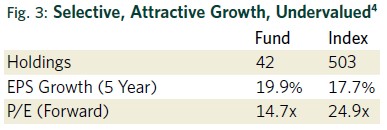 DNYVF-Selective-Attractive-Growth-Undervalued